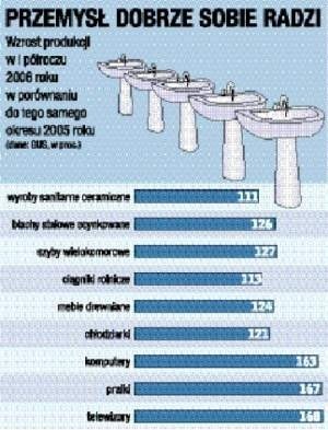 infografika: Maciej Dudzik