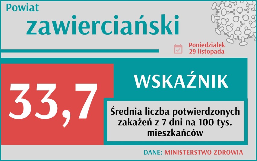 Średnia liczba potwierdzonych zakażeń, z 7 dni na 100 tys....