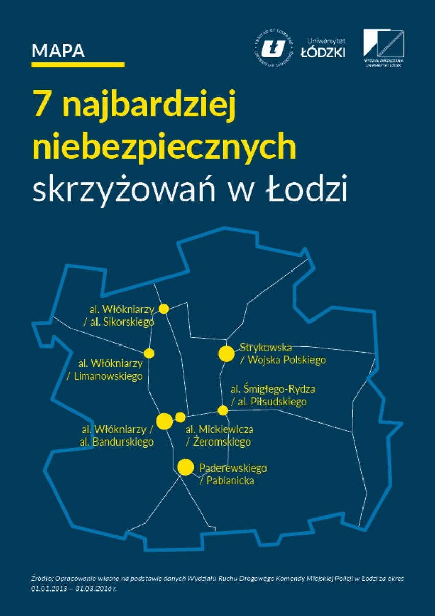 Najbardziej niebezpieczne skrzyżowania w Łodzi