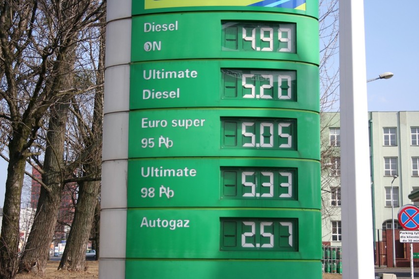 ceny benzyny,ceny paliw
