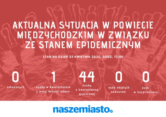 Aktualna sytuacja epidemiczna w powiecie międzychodzkim