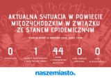 Aktualna sytuacja epidemiczna w powiecie międzychodzkim [23 kwietnia]