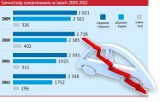 Kierowcy w Grudziądzu zwalniają. Z kupnem nowych i używanych aut