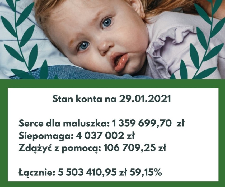 Ponad 5,5 mln zł jest już na koncie zbiórki dla Laury, chorej na SMA. Żeby kupić lek, potrzeba  jeszcze 3,5 mln zł