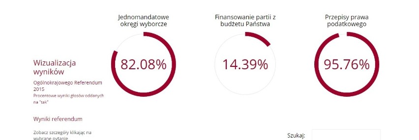 Oficjalne wyniki referendum w Świętochłowicach