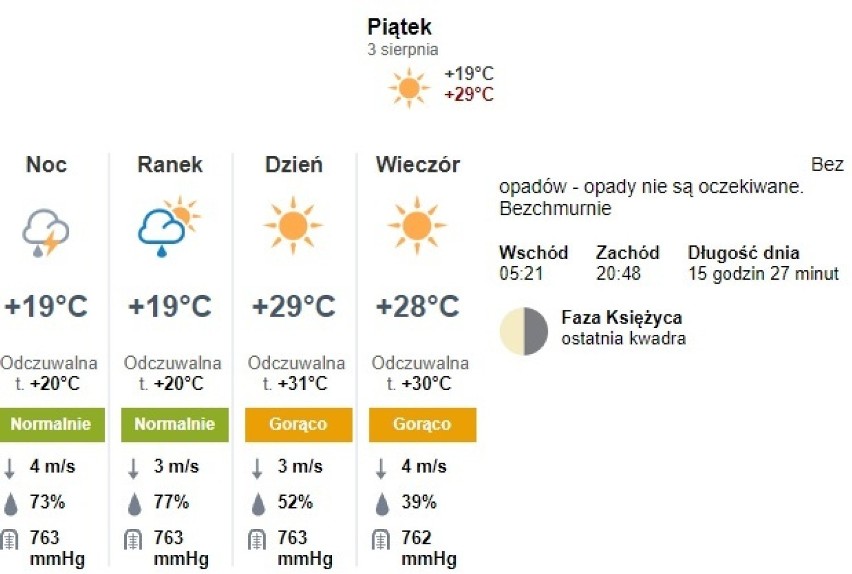 Pogoda na czwartek, 2 sierpnia:


Aktualne temperatury w...