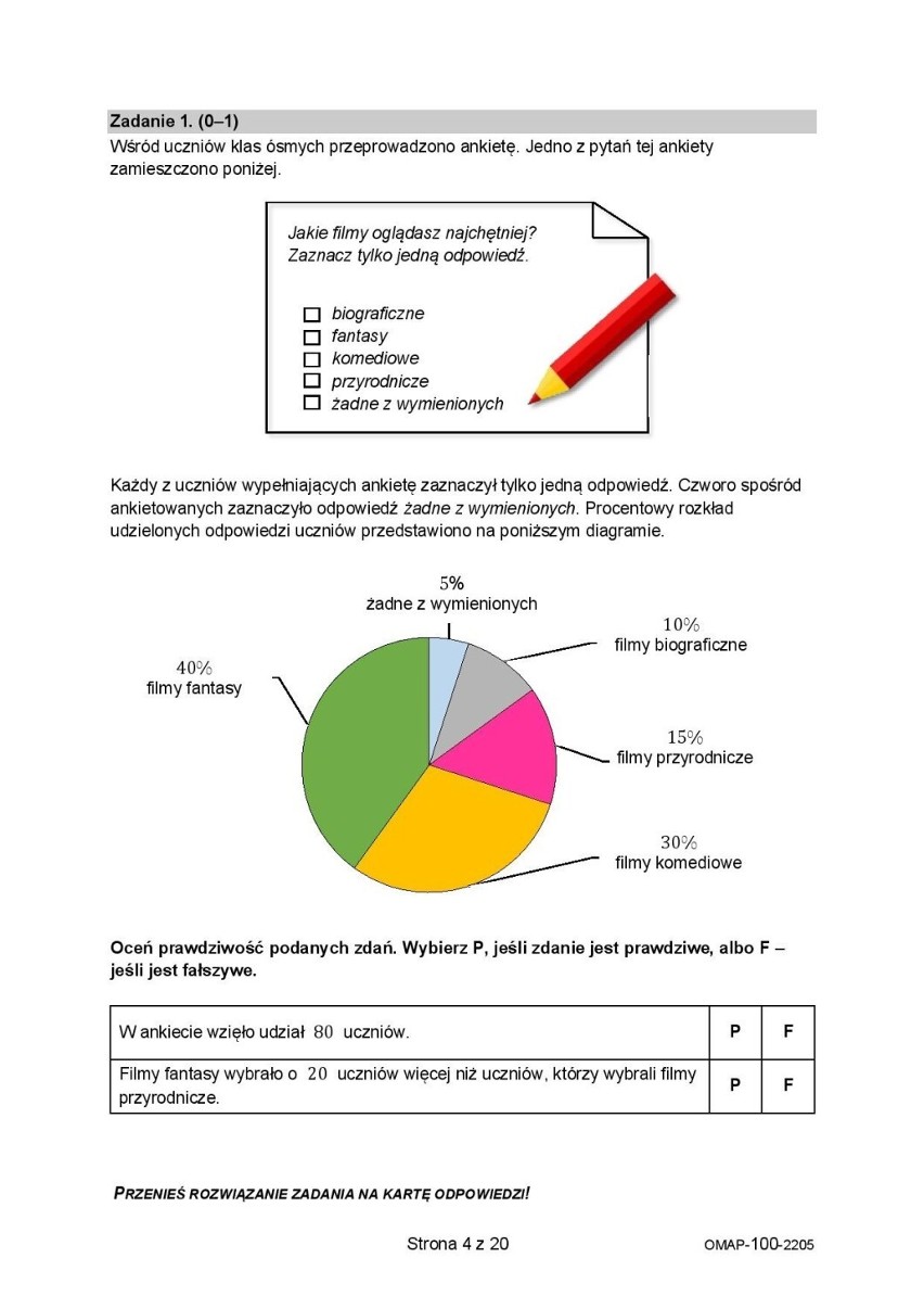 Egzamin ósmoklasisty z matematyki odbył się w środę, 25...