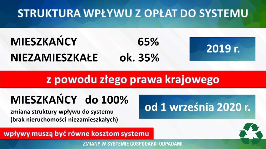 Rada Miasta Jarosławia uchwaliła nowe, wyższe ceny za...