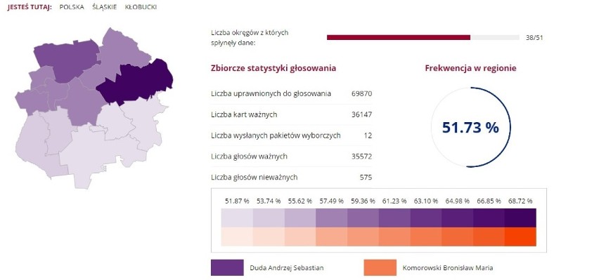 Powiat kłobucki