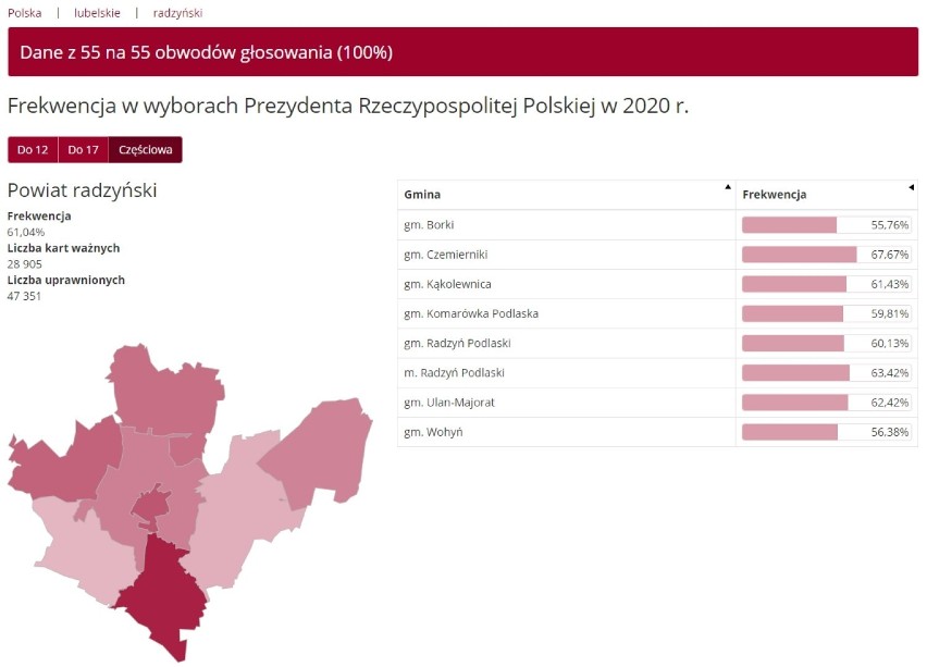 Wybory prezydenckie 2020. Sprawdź, jaka była frekwencja w gminach powiatu radzyńskiego
