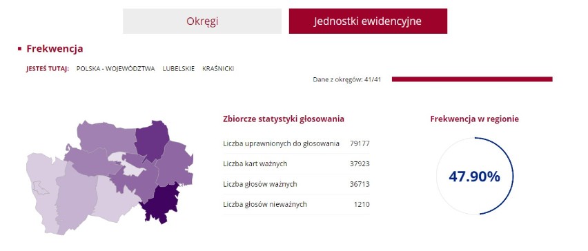 Wybory 2015: Jak głosowali mieszkańcy Kraśnika i okolicznych gmin? (WIZUALIZACJE)