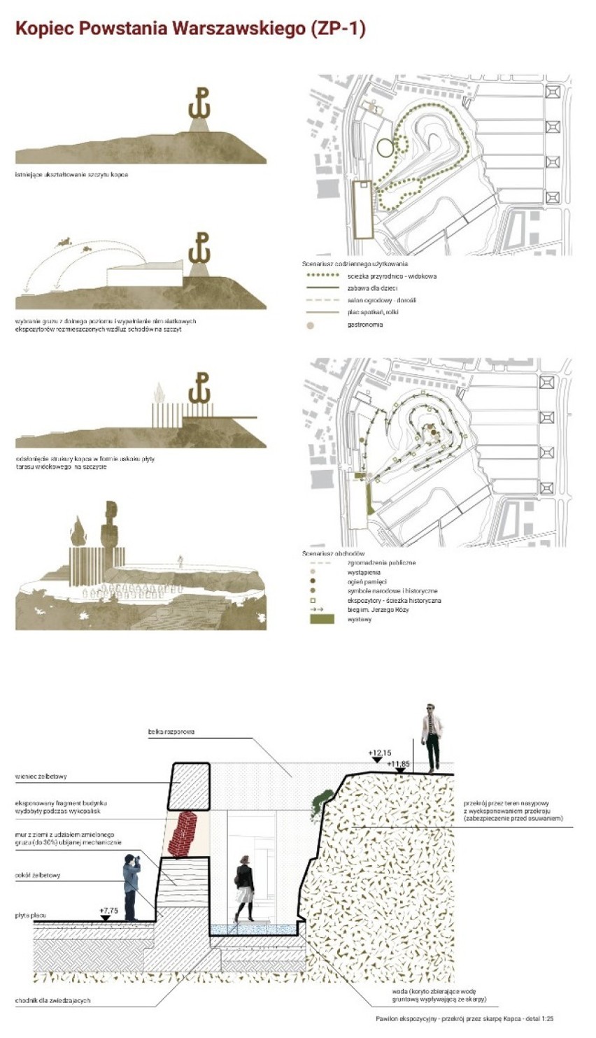 Tak zmieni się Kopiec Powstania Warszawskiego i park Akcji "Burza". Zobacz zwycięski projekt [WIZUALIZACJE]