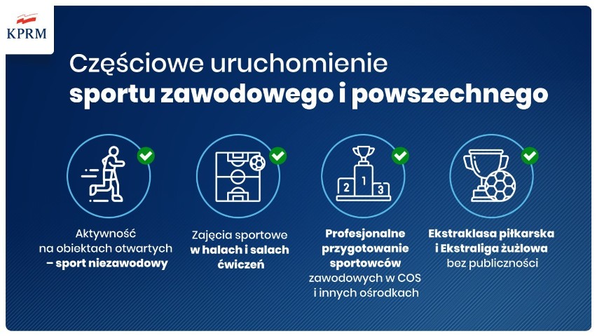 Koronawirus. Jaka jest sytuacja w Łasku i powiecie łaskim? (3.05.2020)