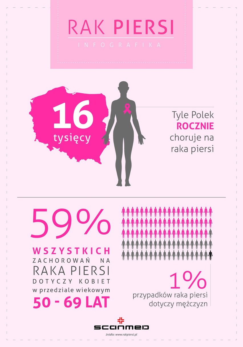 Szpital św. Rafała w Krakowie: wykonaj bezpłatny test BRCA1!