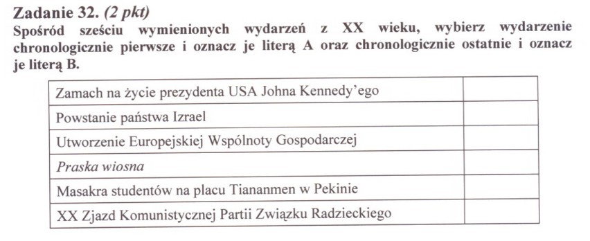 W środę, 18 maja, maturzyści pisali egzamin z historii....