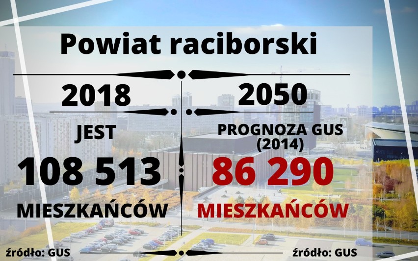 Śląsk: do 2050 roku wiele miast będzie miało o jedną trzecią...