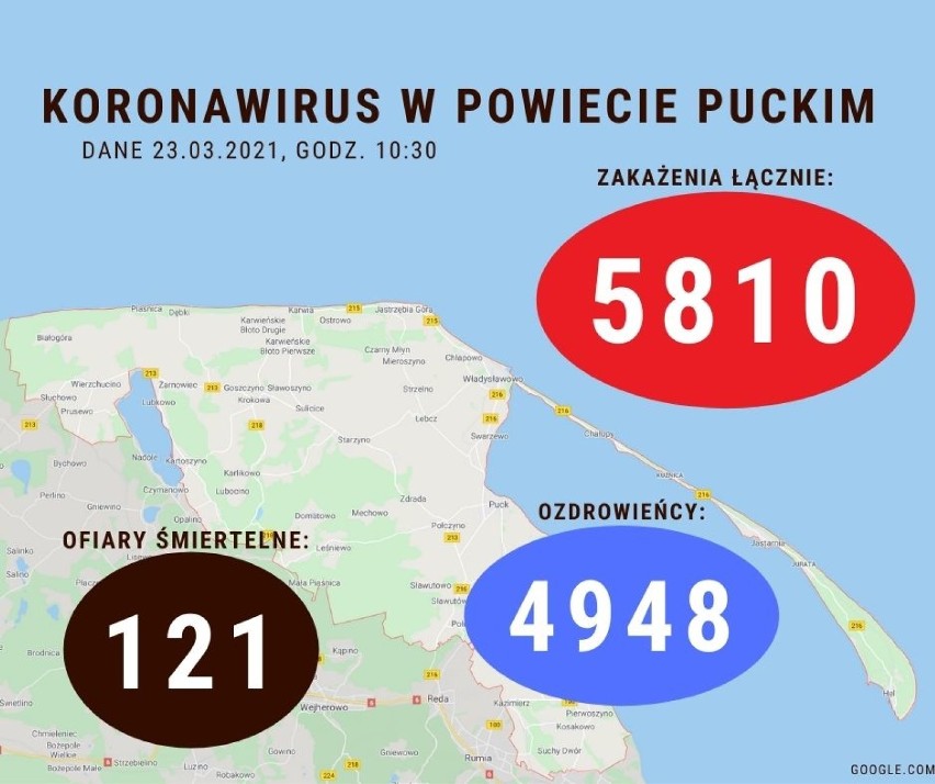 Sytuacja koronawirusowa w powiecie puckim - 23 marca 2021