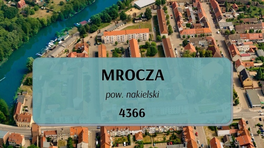 Najmniejsze miasta w Kujawsko-Pomorskiem. Mieszka tam mniej niż 5 tys. osób [zdjęcia]