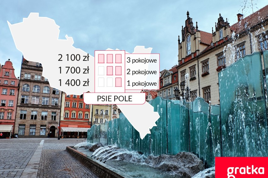 Zobacz ogłoszenia: mieszkania do wynajęcia Wrocław Psie...
