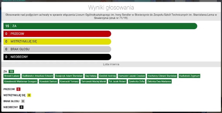 Podczas poniedziałkowej sesji radni Skwierzyny zgodzili się...