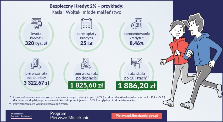 Bezpieczny Kredyt 2% – przykład 2