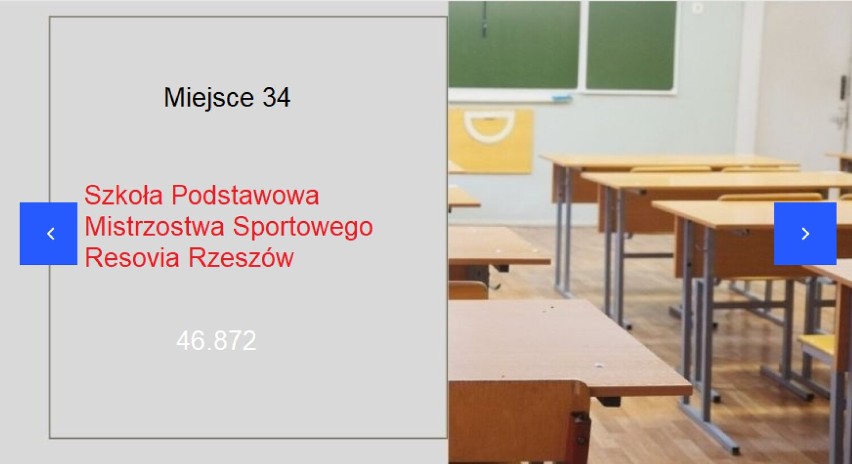 Ranking podstawówek w Rzeszowie. Na czele SP im. św. Jana Pawła II Sióstr Prezentek 