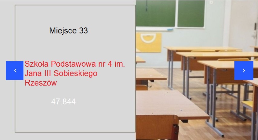 Ranking podstawówek w Rzeszowie. Na czele SP im. św. Jana Pawła II Sióstr Prezentek 