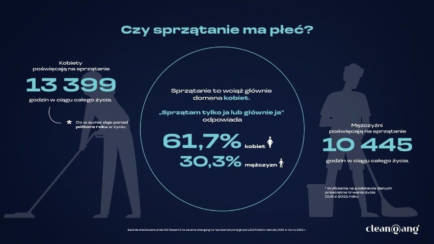 Bałagan w domu – jak wpływa na nasze samopoczucie? Czyste wnętrza bardzo poprawiają nastrój. Już teraz warto zrobić wiosenne porządki