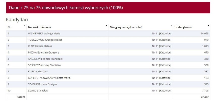 Prawo i Sprawiedliwość