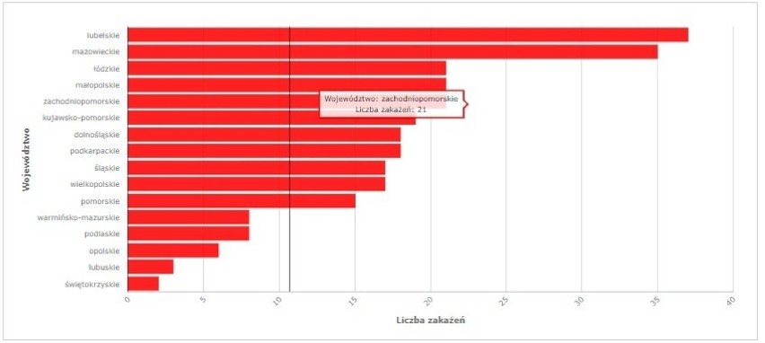 Gwałtowny wzrost zakażeń koronawirusem. Są nowe dane