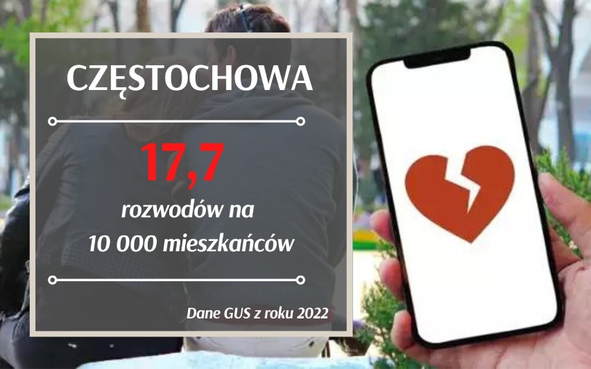 Miasta rozwodników w woj. śląskim - RANKING 2023