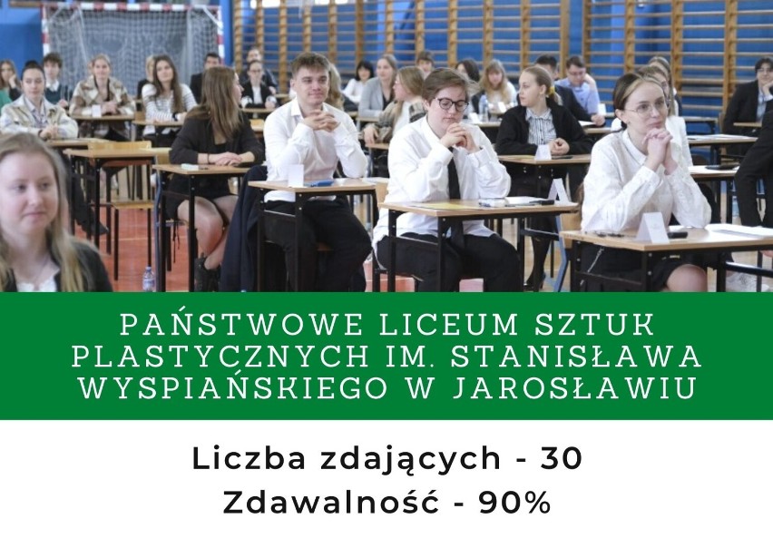 Zdawalność poszczególnych przedmiotów:...