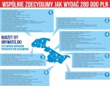 Budżet obywatelski w Kraśniku: Na te projekty będziesz mógł oddać głos 