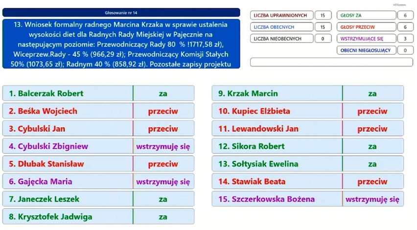 Wysokość diet radnych zaproponowana przez radnego Marcina...