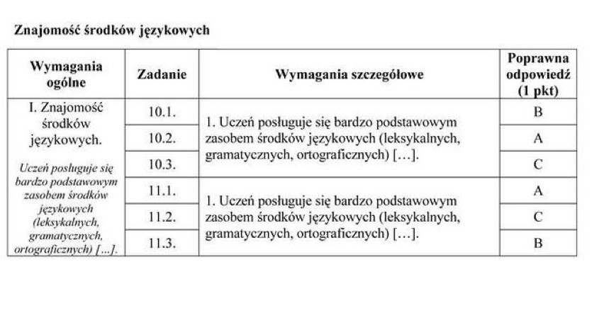 JĘZYK NIEMIECKI - PRÓBNY EGZAMIN GIMNAZJALNY 2011 2012 -...