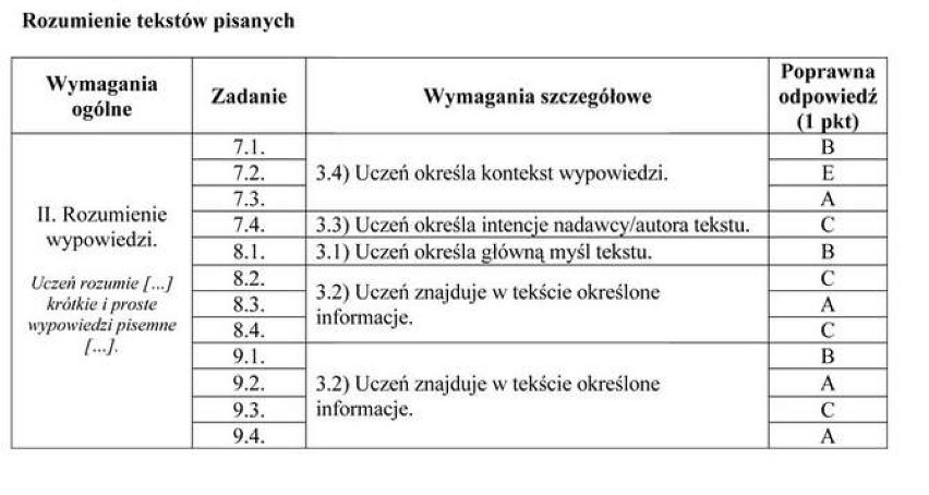 JĘZYK NIEMIECKI - PRÓBNY EGZAMIN GIMNAZJALNY 2011 2012 -...