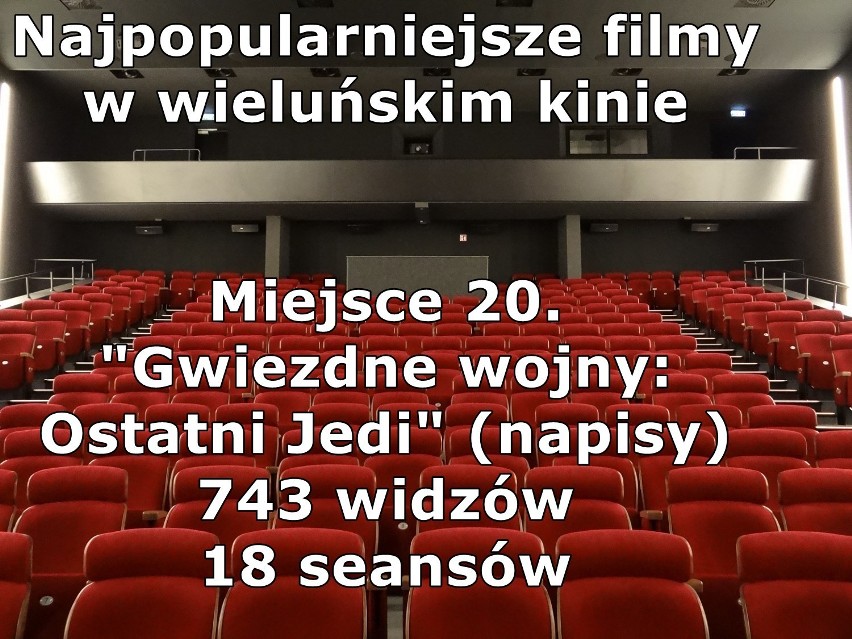 Pół roku wieluńskiego kina. Najpopularniejsze filmy w Syrenie [TOP 20]