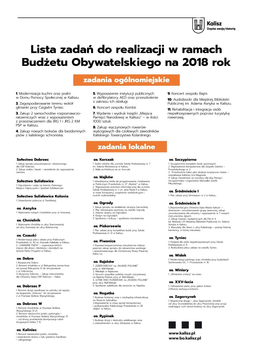 Budżet obywatelski Kalisza. Znamy zwycięskie projekty