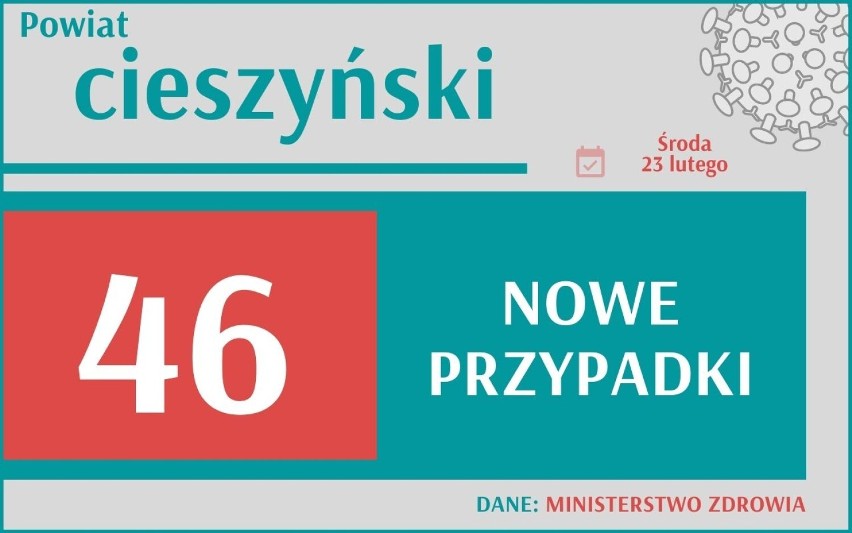 Zobacz, jak przedstawia się sytuacja w miastach województwa...