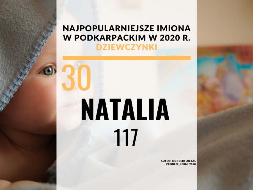 30. miejsce w Podkarpackim - Natalia: 117.