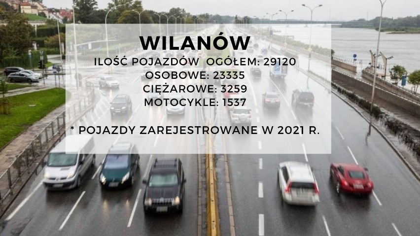 W Warszawie jest coraz więcej samochodów. W tych dzielnicach przybyło najwięcej pojazdów