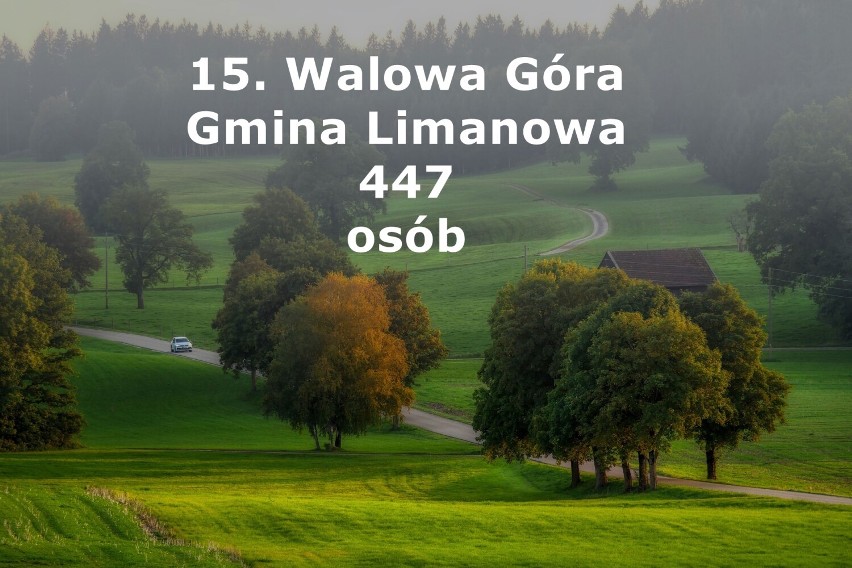 TOP 15 najmniejszych wsi w powiecie limanowskim. W tych wsiach mieszka najmniej osób