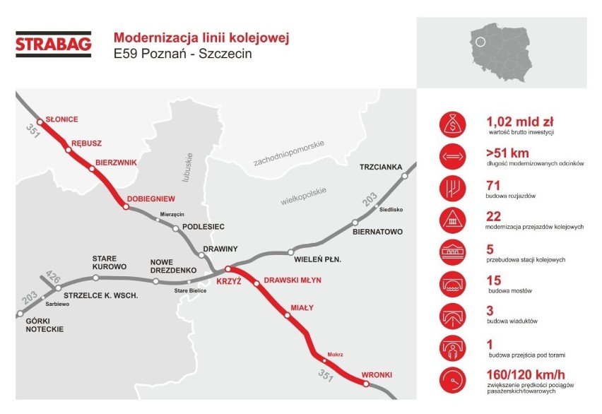 Zmodernizują kolejne odcinki linii kolejowej Szczecin - Poznań. Pojedziemy 160 km/h!