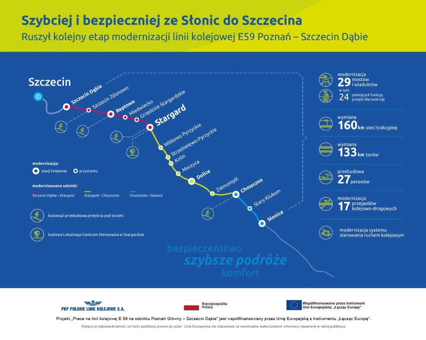 Zmodernizują kolejne odcinki linii kolejowej Szczecin - Poznań. Pojedziemy 160 km/h!