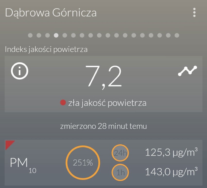 SMOG w Dąbrowie Górniczej