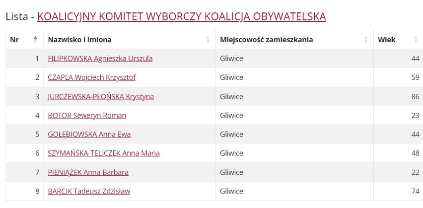 Okręg wyborczy nr 1 w wyborach do Rady Miasta Gliwice