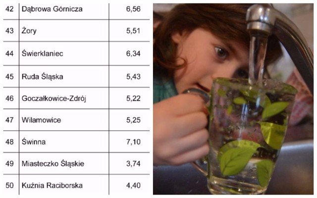 Ile płacimy za wodę w naszym mieście? Czy w gminie obok cena woda i odprowadzania ścieków jest droższa czy tańsza? Sprawdziliśmy to!