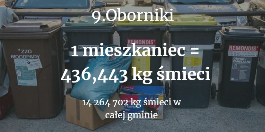 Statystyczny mieszkaniec Obornik wyprodukował 436,443 kg...