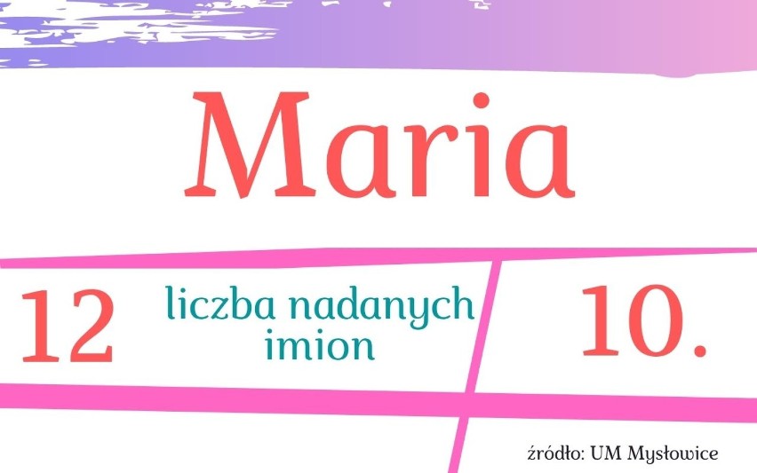 10. Maria

Zobacz kolejne plansze. Przesuń je w prawo -...