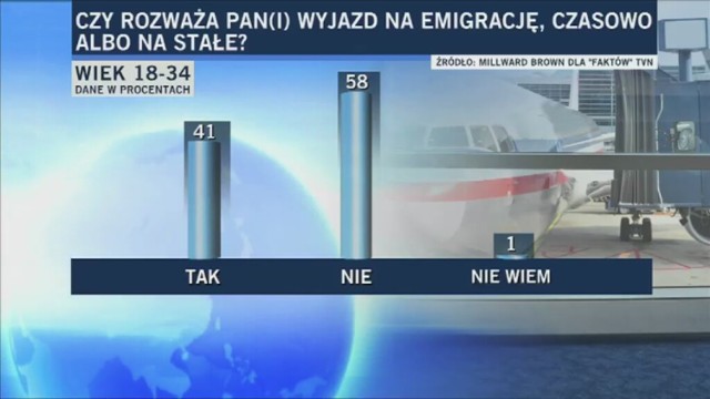 Deklaracja chęci emigracji